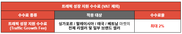 쇼피 트래픽 성장 지원 수수료